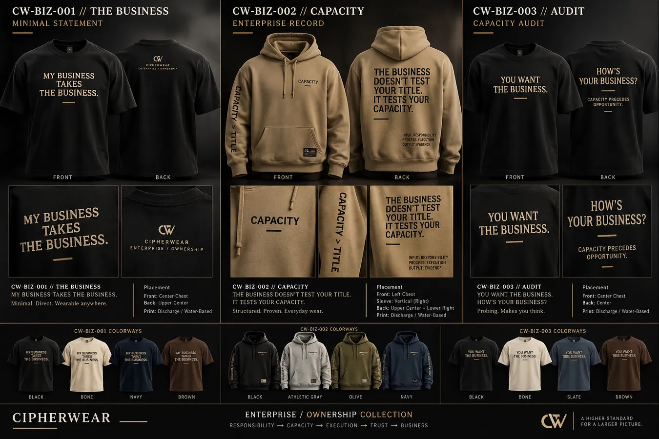 CipherWear Enterprise Ownership existing apparel concept board